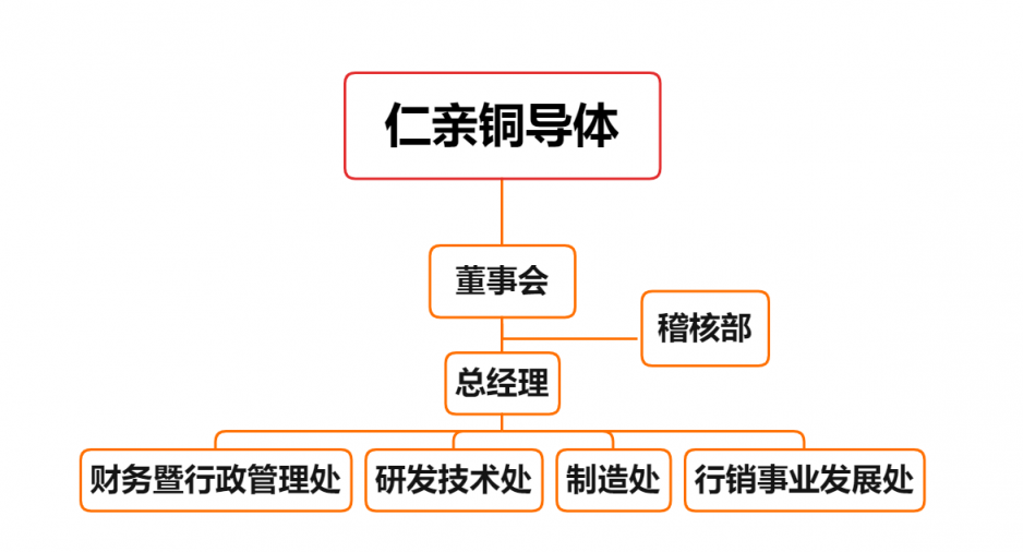 擷取